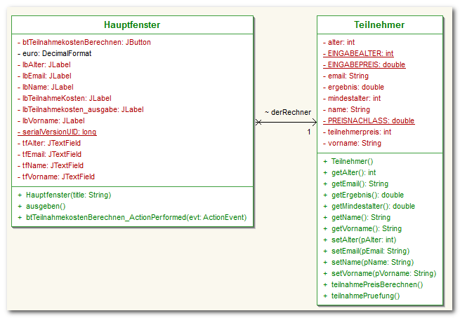 UML-Klassendiagramm Teilnehmer App