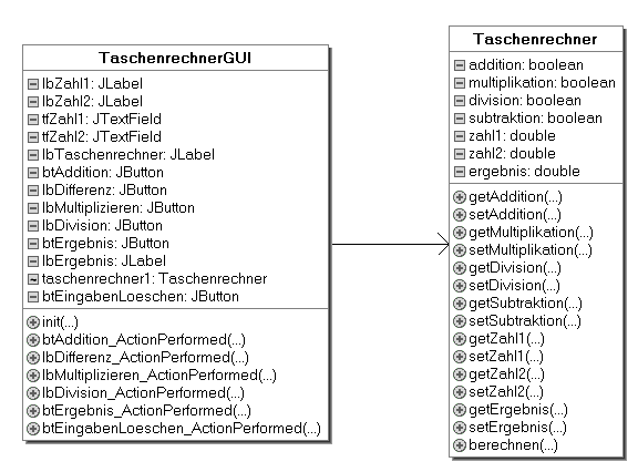 Taschenrechner Klassendiagramm